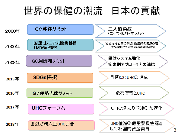 世界の保健の潮流 日本の貢献