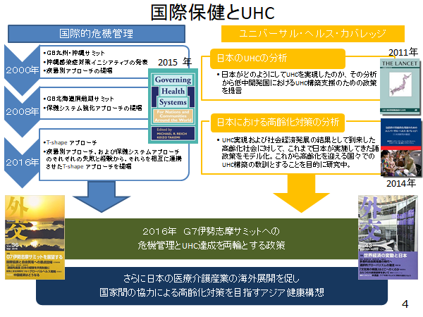 国際保健とUHC