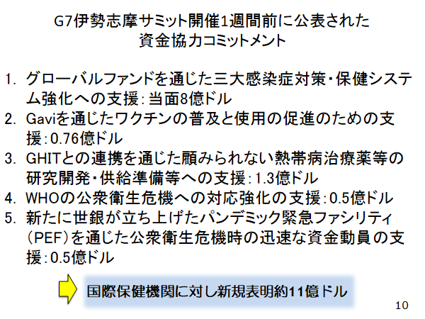G7伊勢志摩サミット開催1週間前に公表された資金協力コミットメント